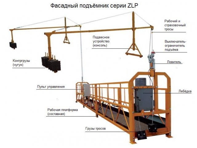 Люлька строительная ZLP TeaM 800 KETONG фото 17