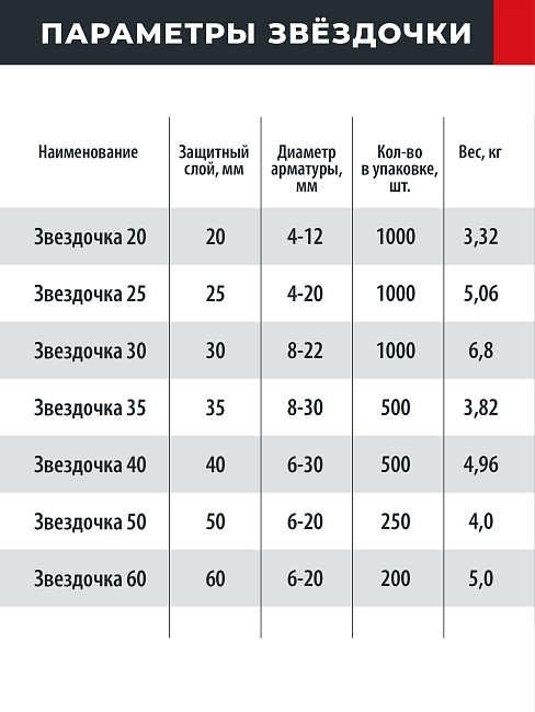 Фиксатор арматуры Промышленник  звездочка 20 упаковка 1000 шт. фото 5