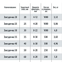 Фиксатор арматуры  Промышленник звездочка 40 упаковка 500 шт. фото 5